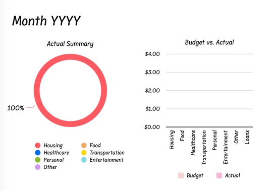Budgeting Spreadsheets