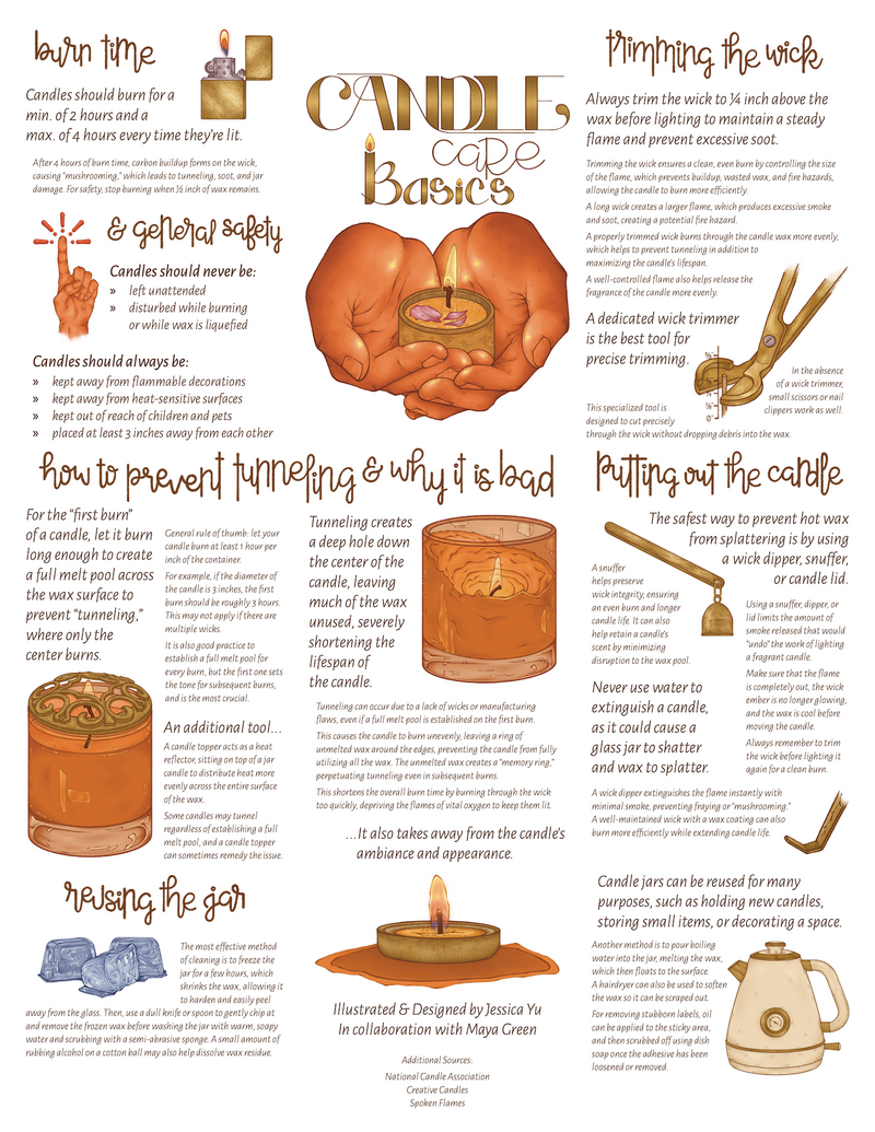 Candle care basics infographic