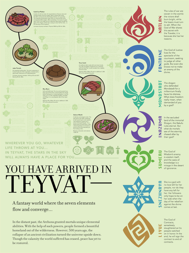Teyvat poster green
